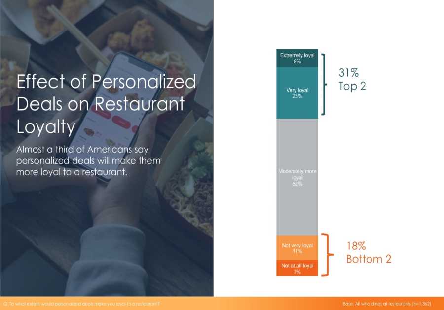 MRM EXCLUSIVE: Individualized Promos Should Line the Loyalty Path