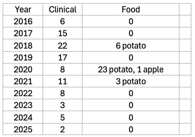 Publisher’s Platform: Mystery Listeria Outbreak Investigation needs to be Reopened