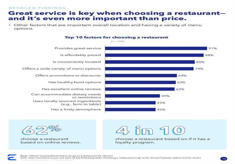 MRM Research Summary: Generational Dining Trends, Beverage Preferences, and The United States of Cattle Ranch