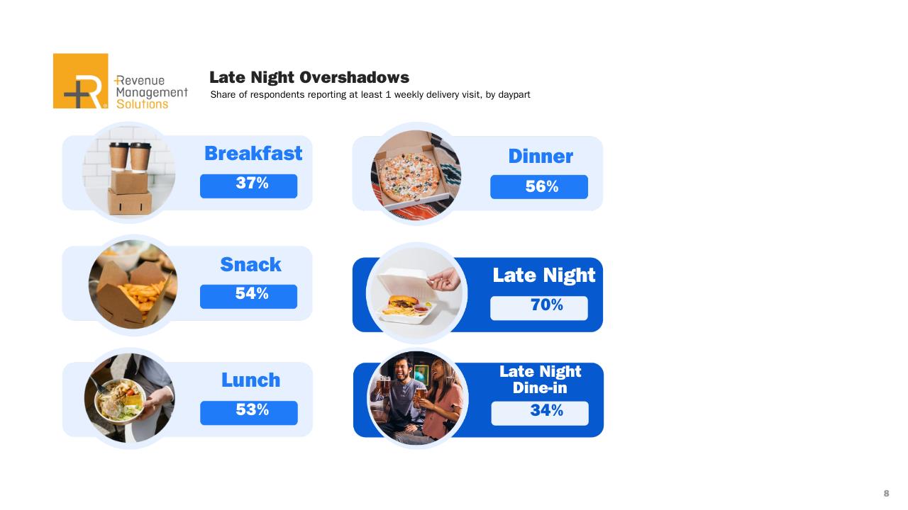 QSR Halftime Report: Value and Network Techniques to End Up Strong in 2025