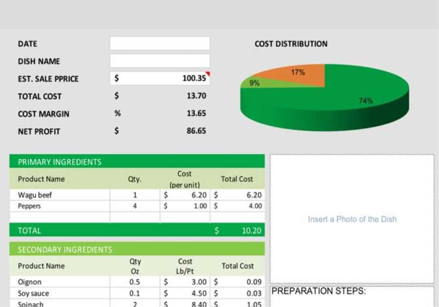 How to Calculate Food Cost in 2025 (The Ultimate Guide with Examples)