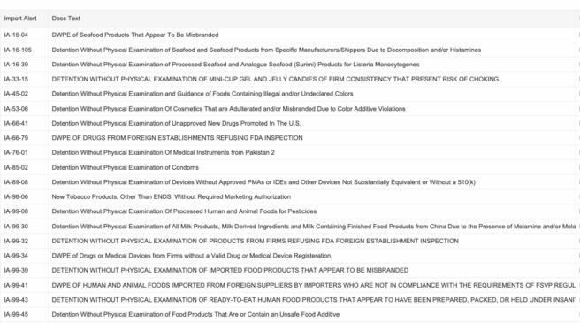 FDA increases import enforcement on seafood, candy, milk products and more