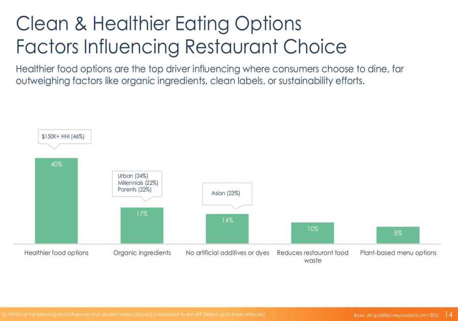 Health, Worth, and Authenticity Drive Customer Options