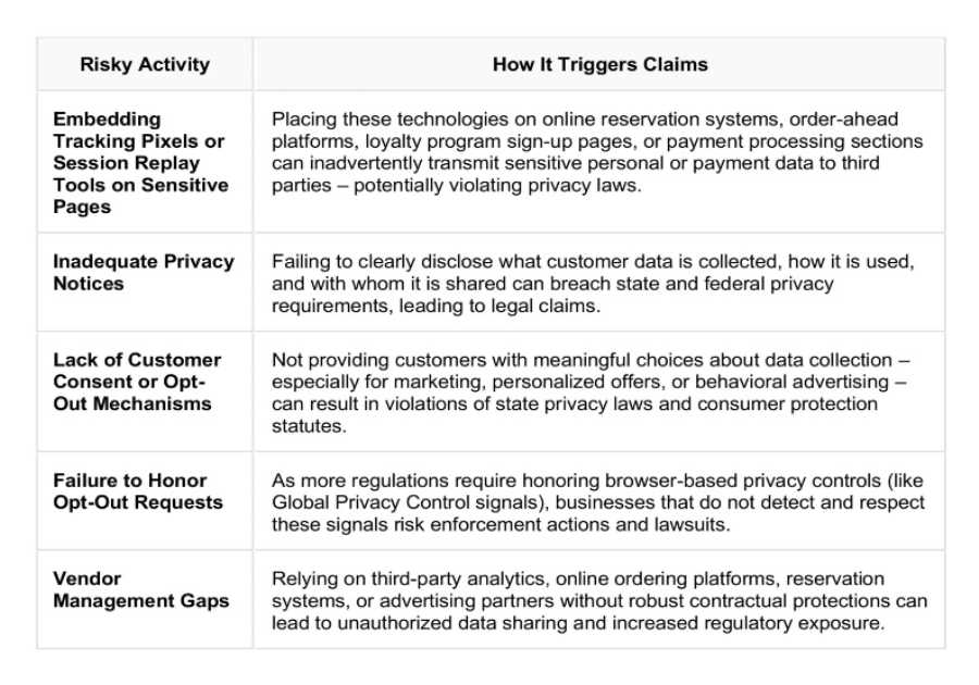 Browsing the Increasing Risk of Site Tracking Lawsuits: What Restaurants Need to Know