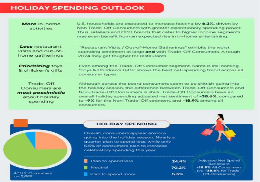 MRM Research Roundup: Thanksgiving Trends, Restaurant Optimism, and Holiday Costs