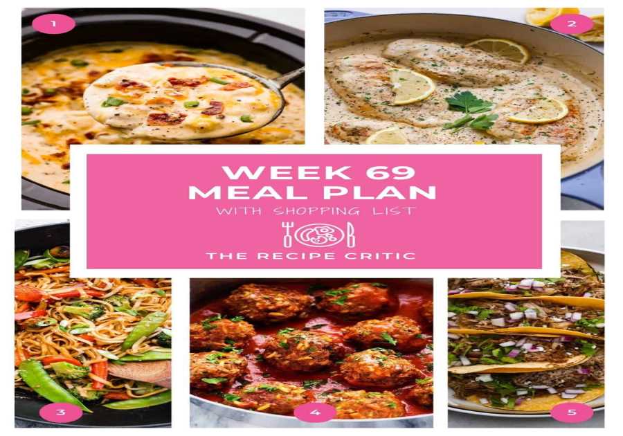 Weekly Meal Strategy # 69.