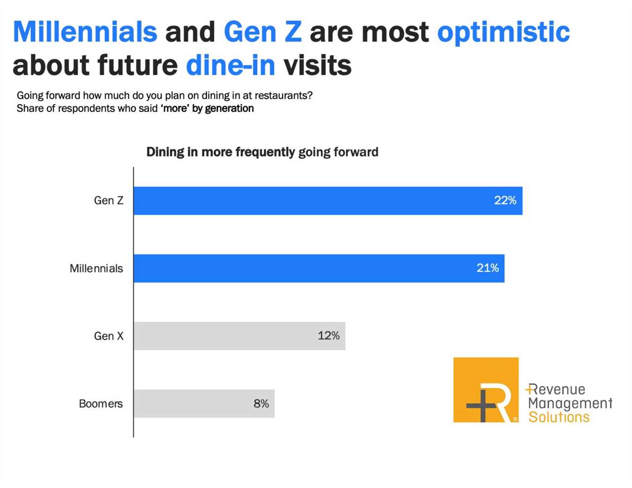 2026 Restaurant Playbook: 5 Data-Backed Development Moves