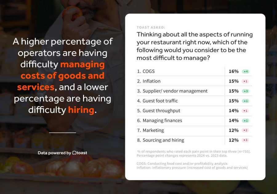 MRM Study Summary: Cautious Positive Outlook, Past the Burn, and the Taylor Swift Economic Climate