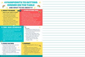 Flier to address 4 painpoints to getting dinner on the table and what to do about it.