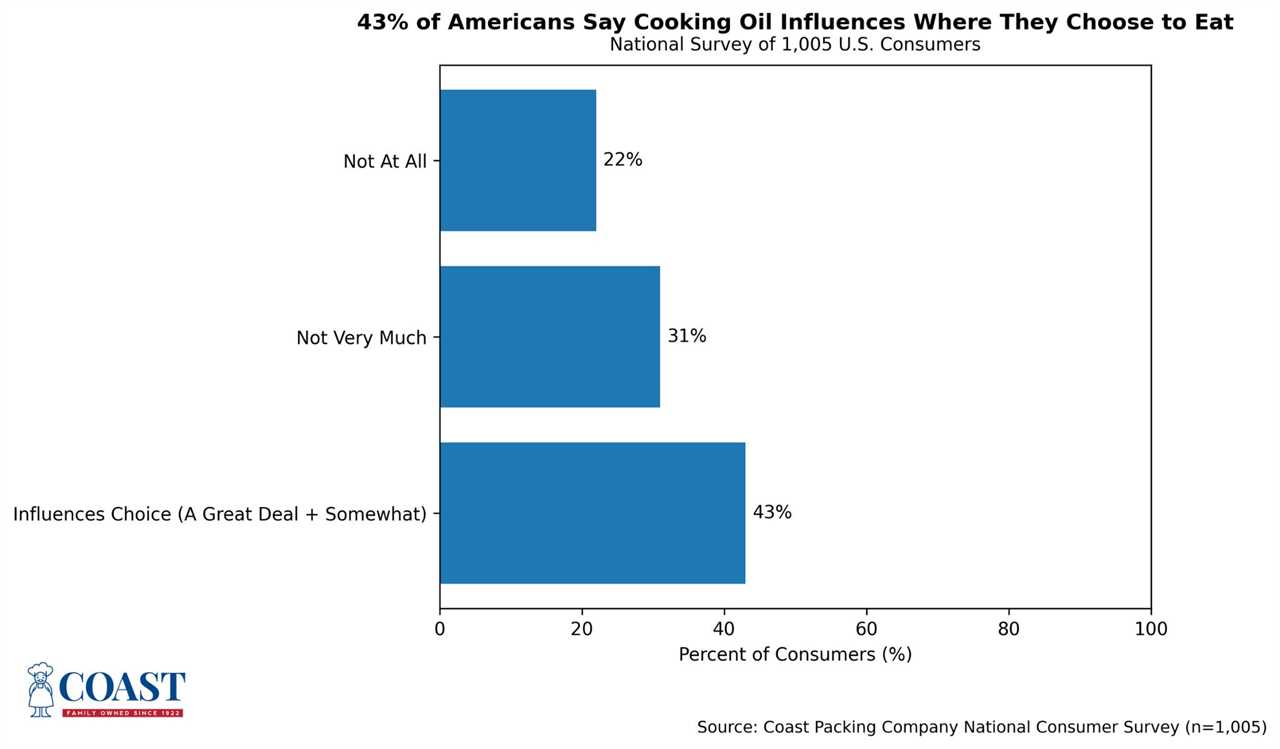 MRM Study Summary: The Community Economic Situation, Dirty Soft Drink Pops, and Peeps Polarization