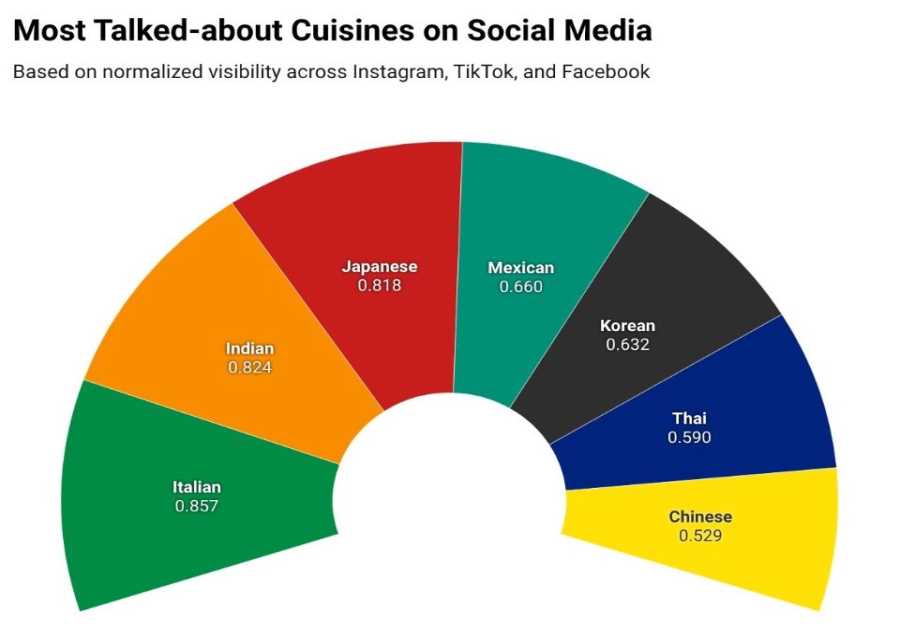 MRM Research Summary: Valentine and Galentine Energy, Brand Value, and Careful Optimism