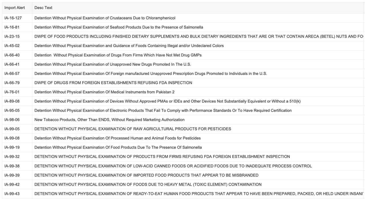 FDA increases enforcement of import rules for products with Salmonella, pesticides and heavy metals