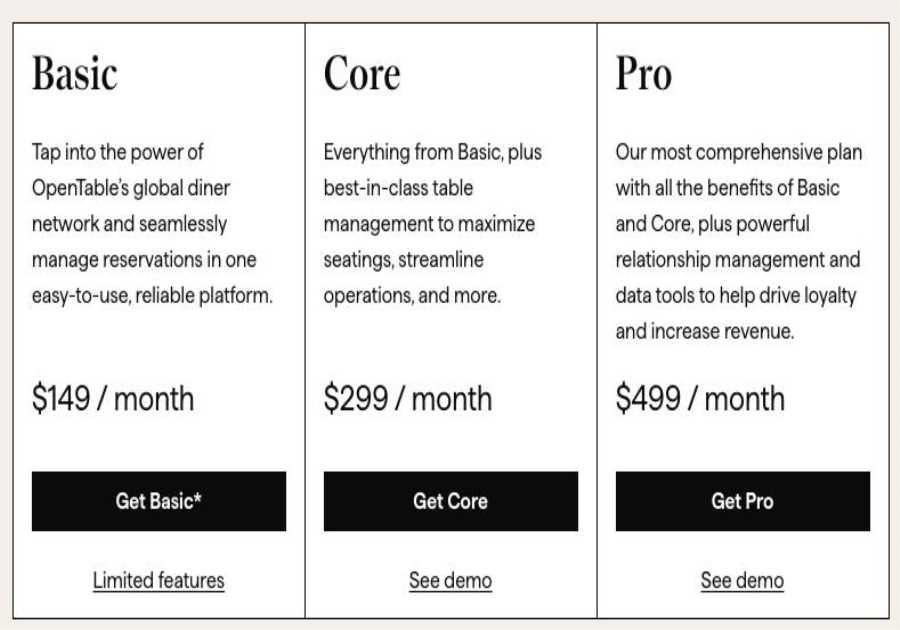 OpenTable Pricing in 2026: Plans, Fees and Real Costs