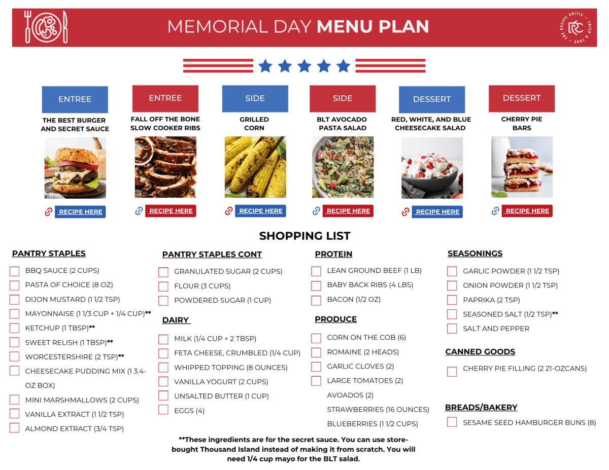 Memorial Day Food Selection Strategy