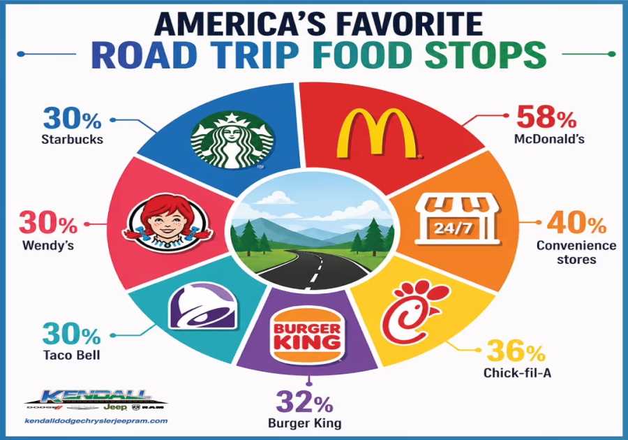 MRM Study Roundup: Roadway Trips, Cheese Obsessed, and Burger Bucks