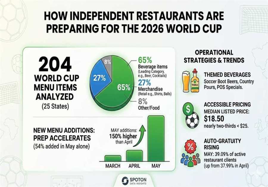 Community Benefit Can Increase Game-Day Profits