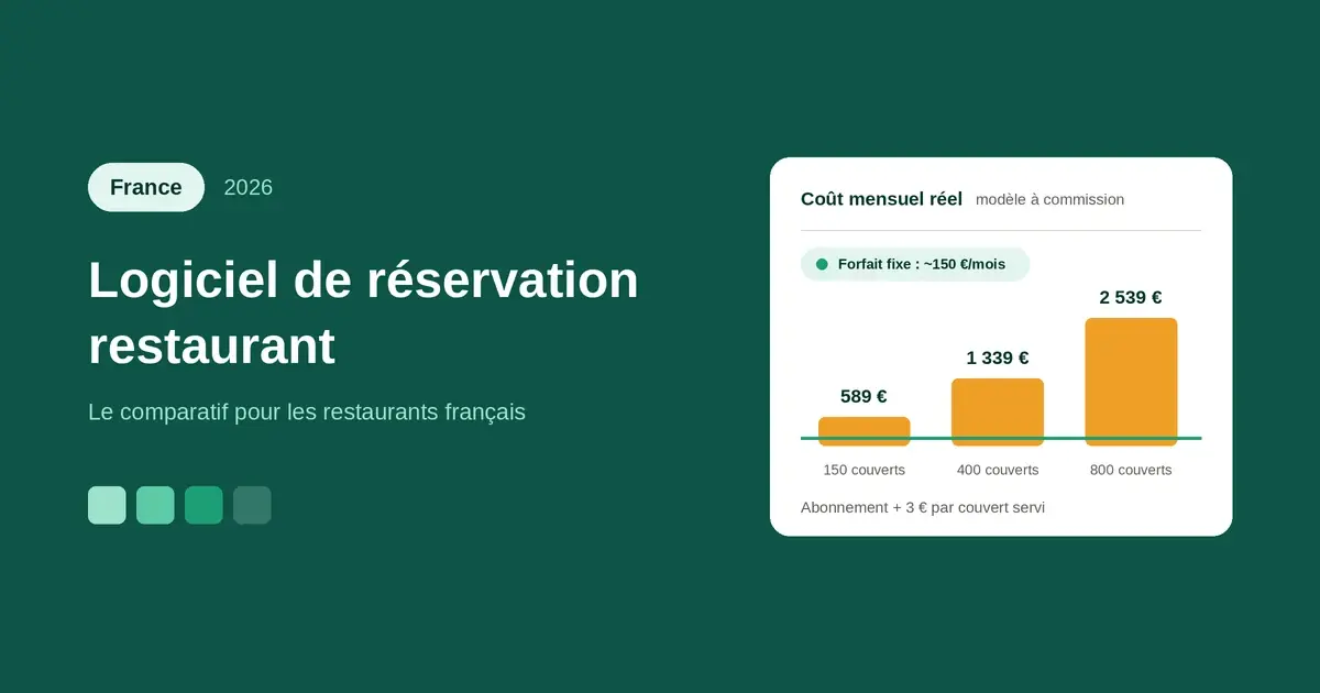 Meilleur logiciel de réservation restaurant : le comparatif 2026