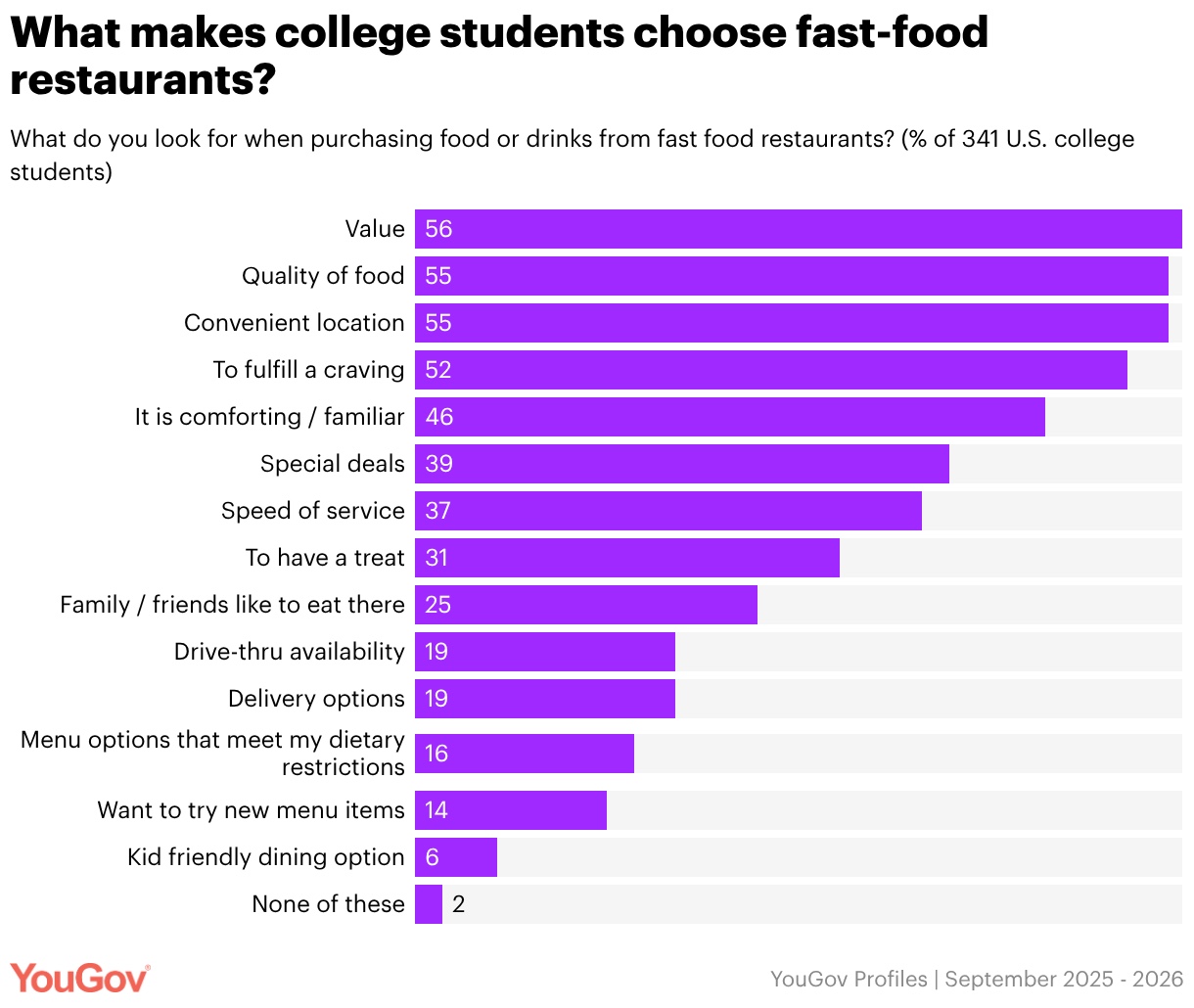 MRM Research Roundup: Restaurant Careers, College Students and Fast Food, and Tipping Behavior