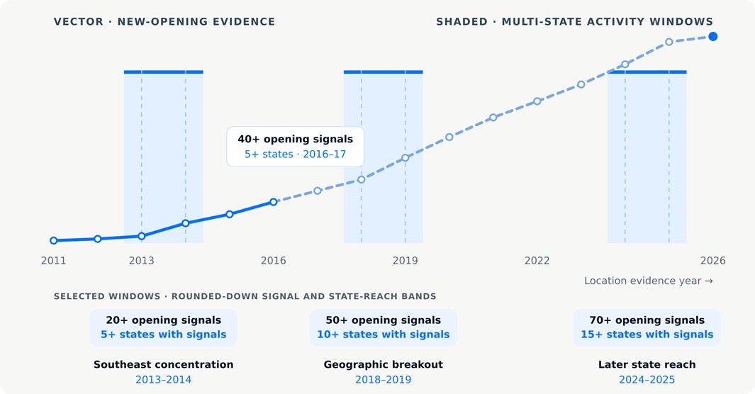 RestaurantData Expands Restaurant Enterprise Index to 430 Companies and Introduces Restaurant Vector